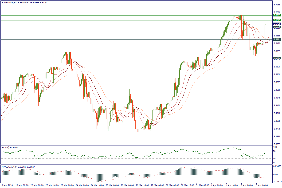 USDTRYH1.png