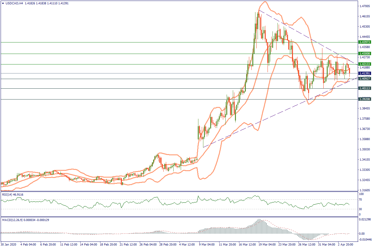 USDCADH4.png