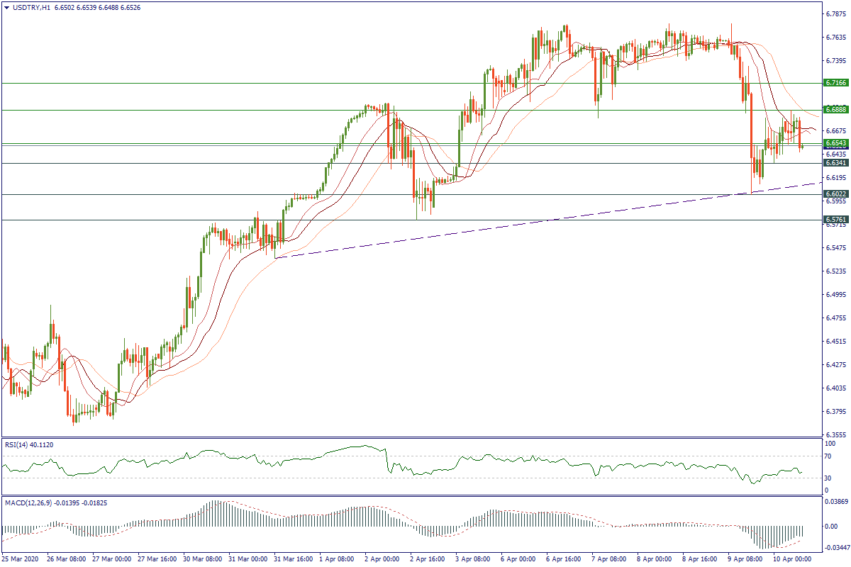 USDTRYH1.png