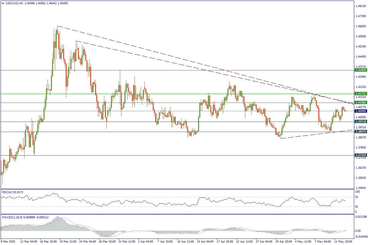 USDCADH4.png