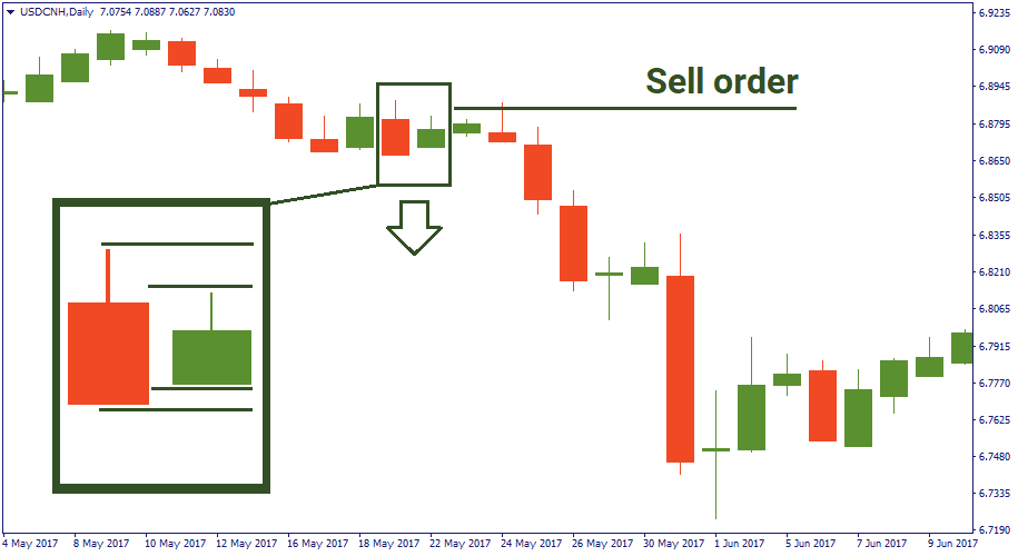 Price action strategies 4.png