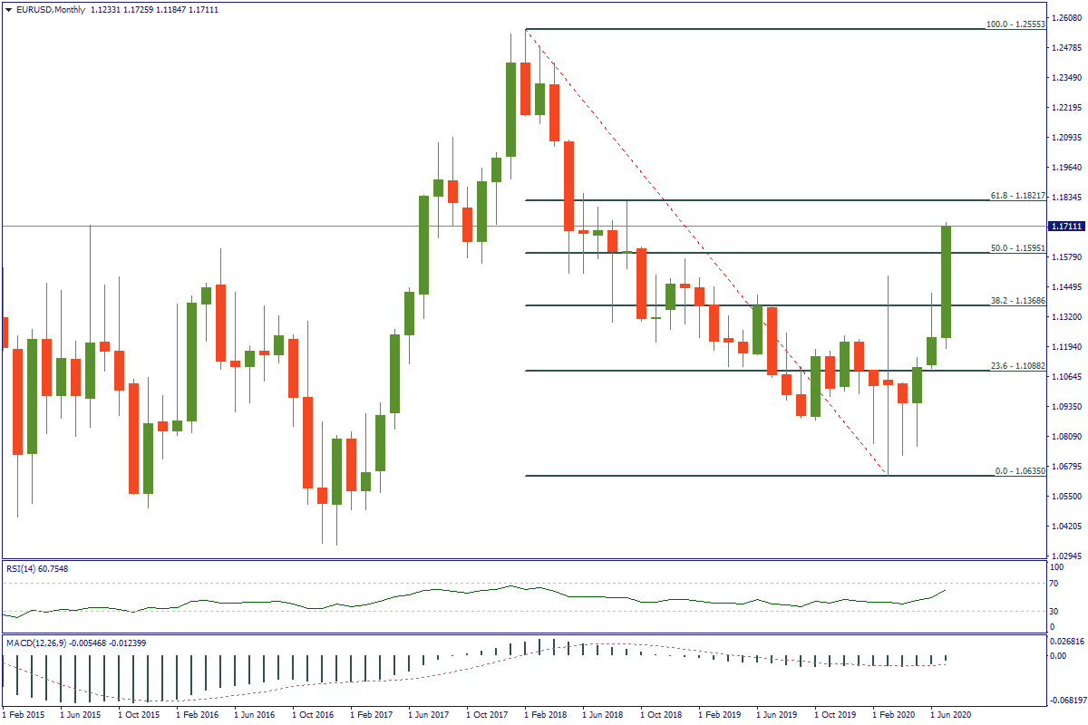 EURUSDMonthly.png