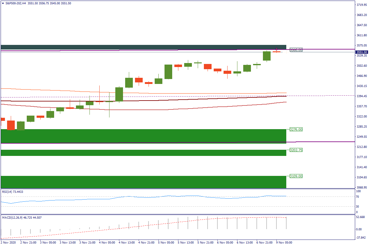 S&P500-20ZH4.png