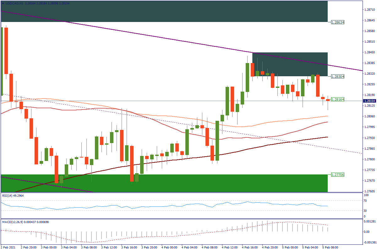 USDCADH1.png