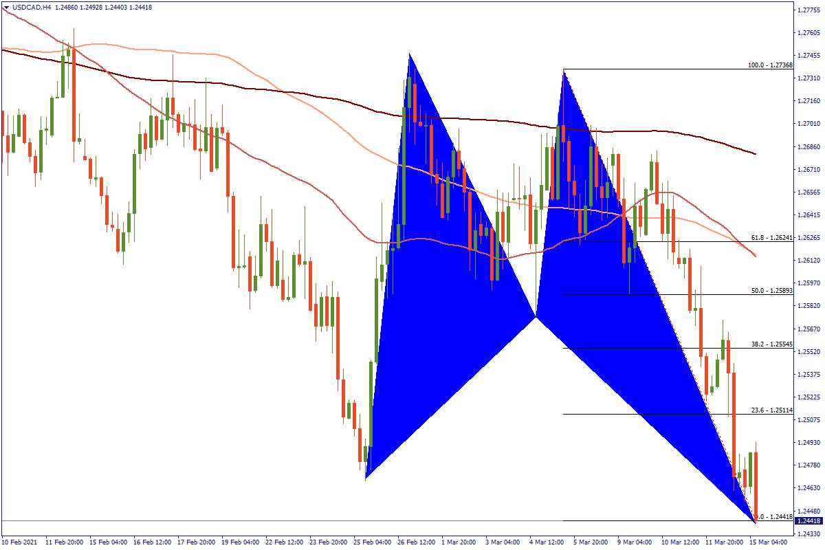 USDCADH4.png