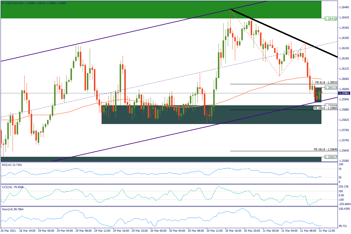 USDCADM30.png