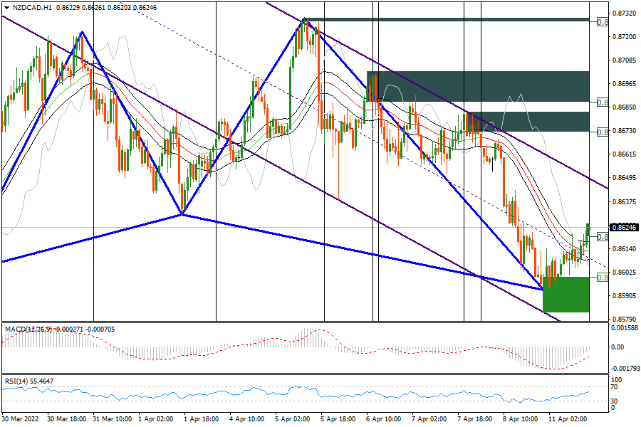 NZDCADH1.png