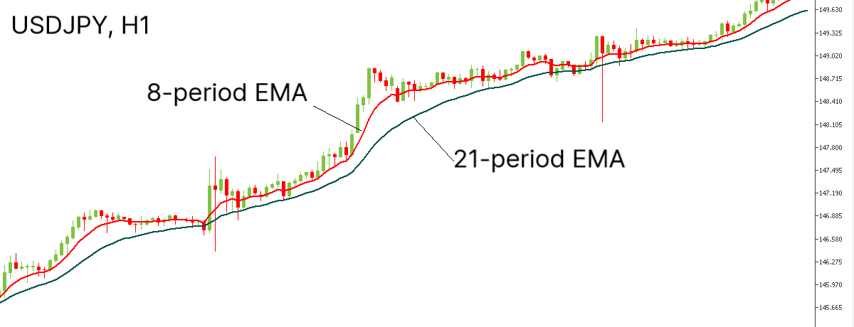 USDJPY grafiği, H1 satın alma senaryosu için.png