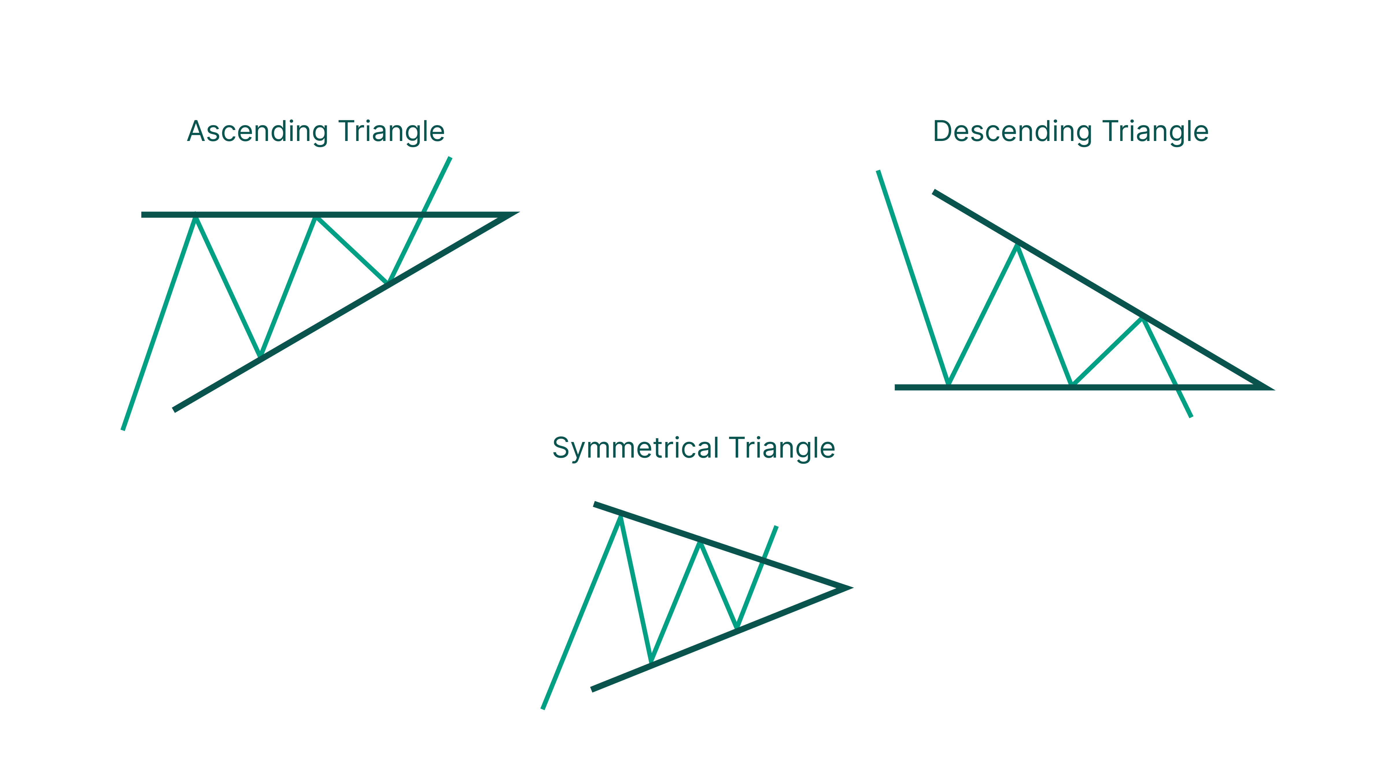 Ascending Triangle.png