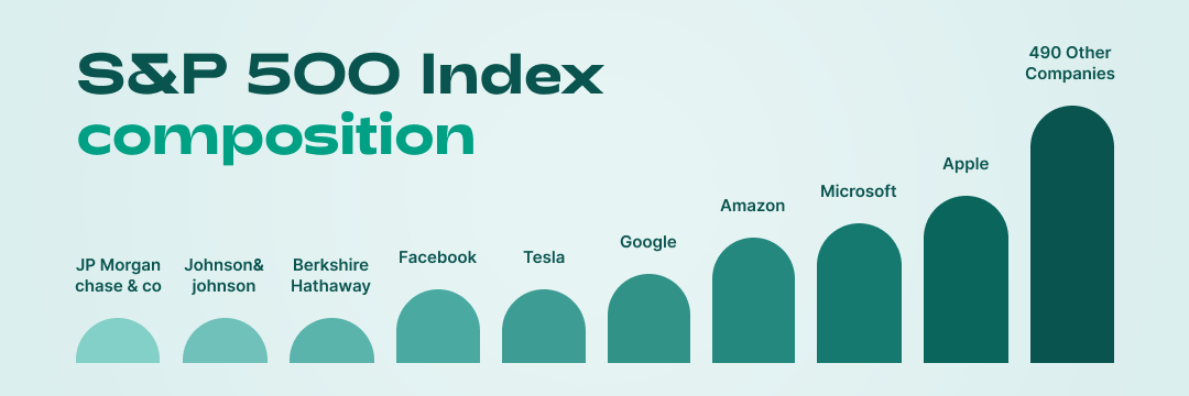 SP500 index composition.png